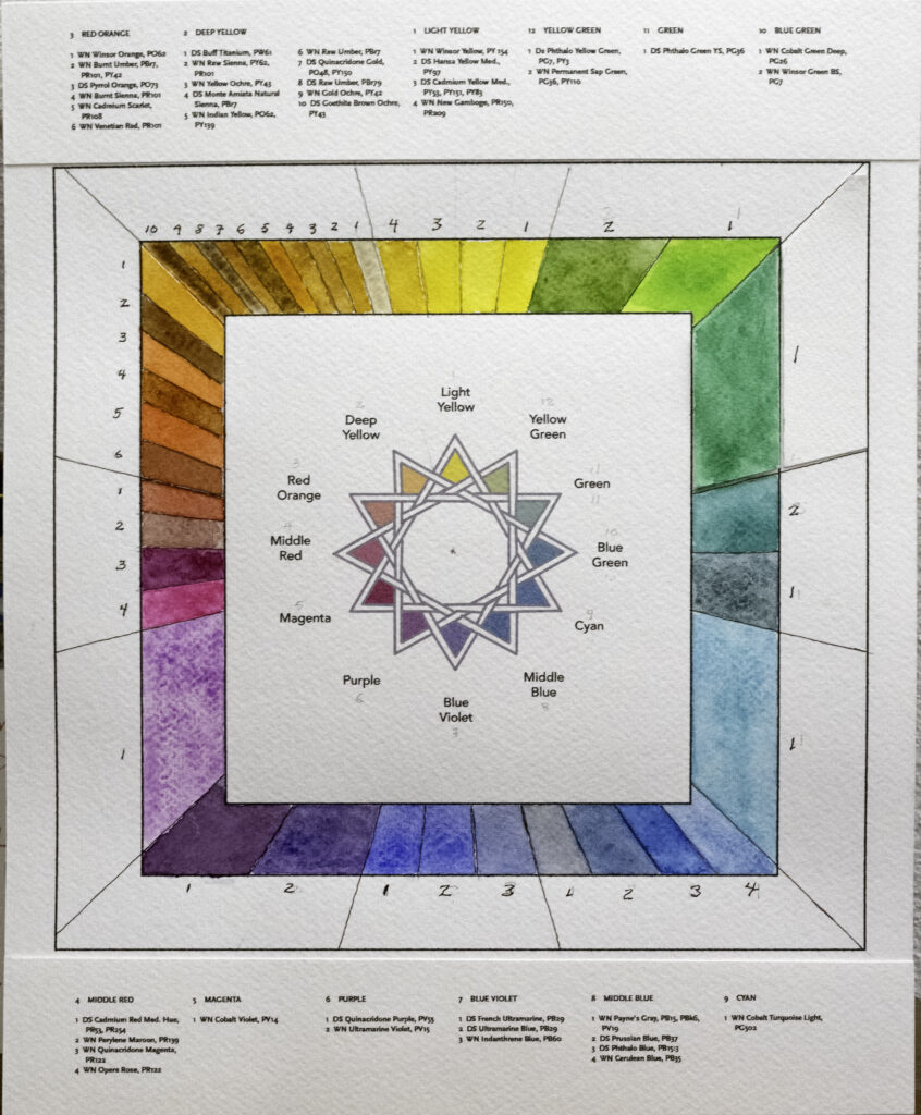 The full color wheel, with text