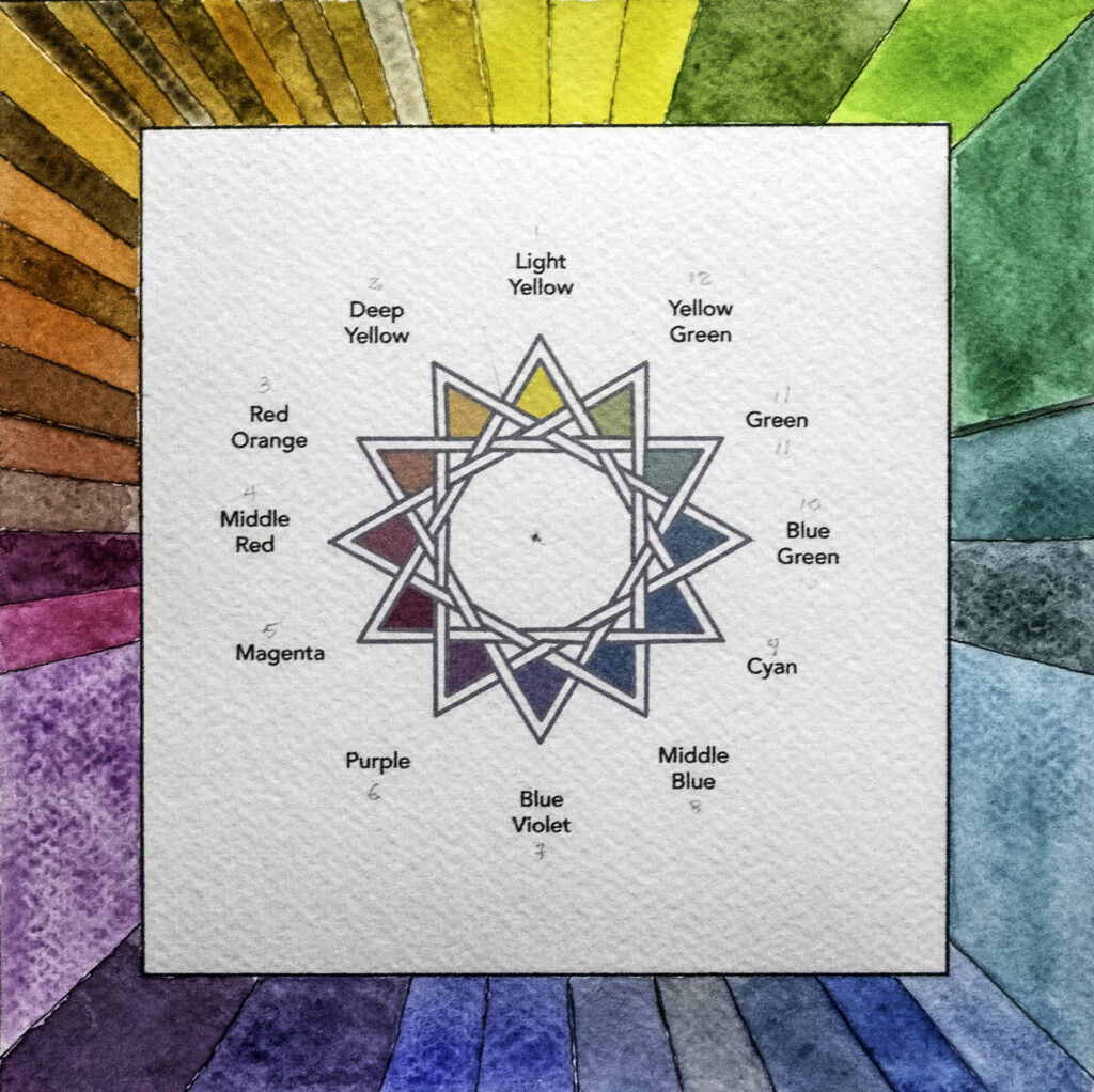 The watercolor wheel.