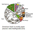 american trash is mostly paper